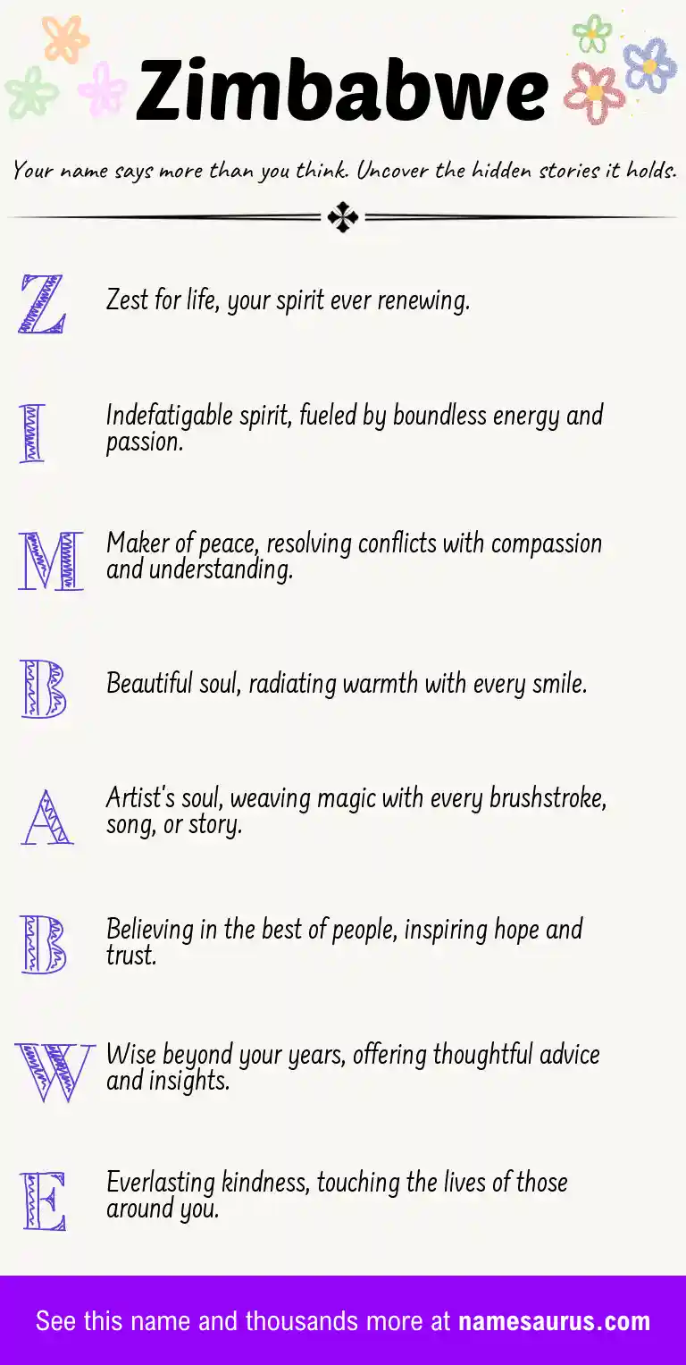 Acrostic poem about Zimbabwe.