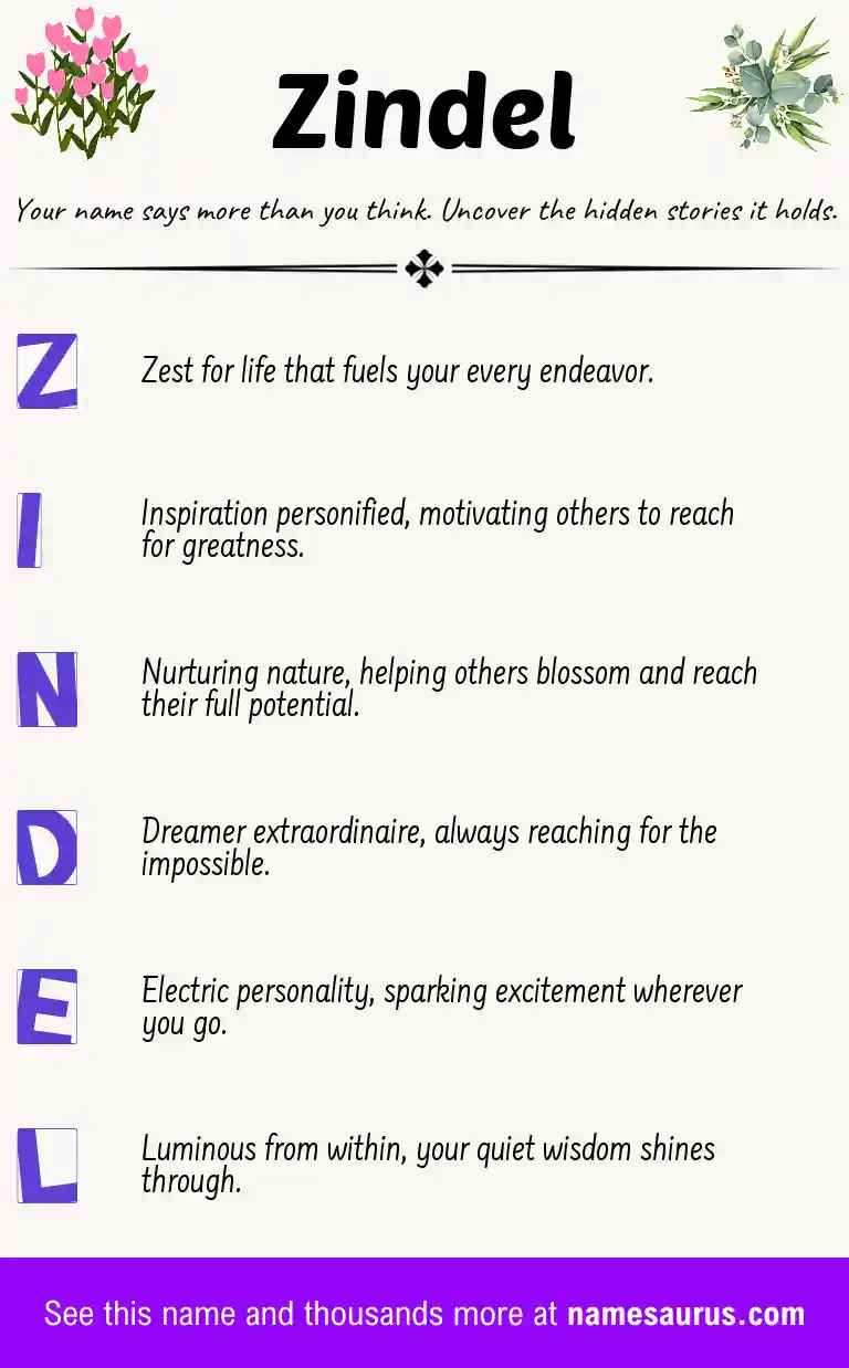 Acrostic poem about Zindel.