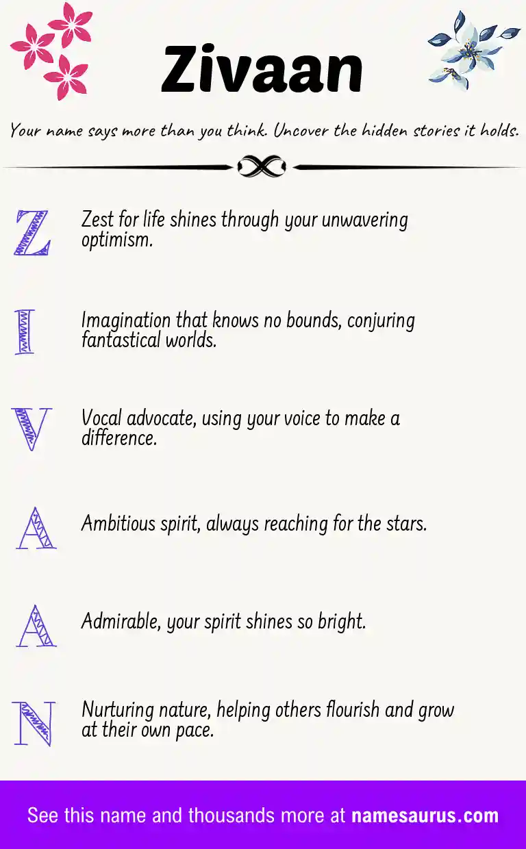 Acrostic poem about Zivaan.