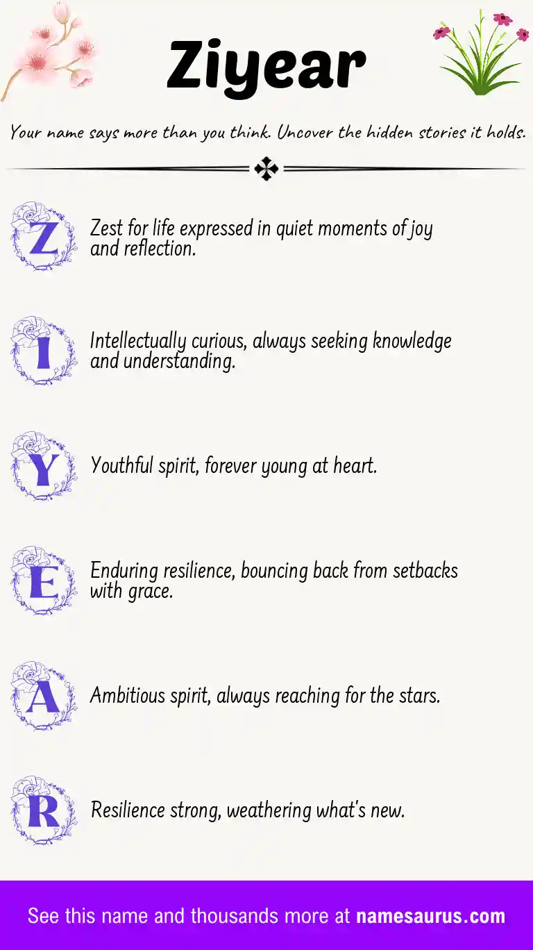 Acrostic poem about Ziyear.