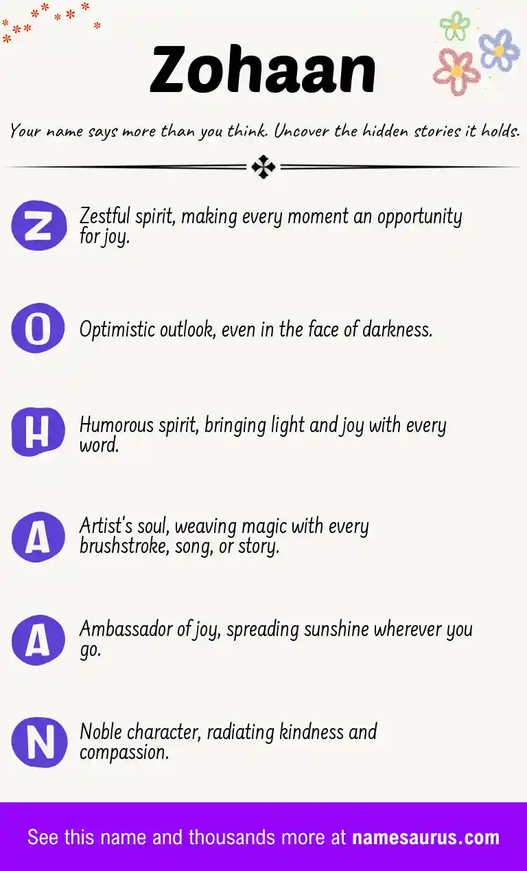 Acrostic poem about Zohaan.
