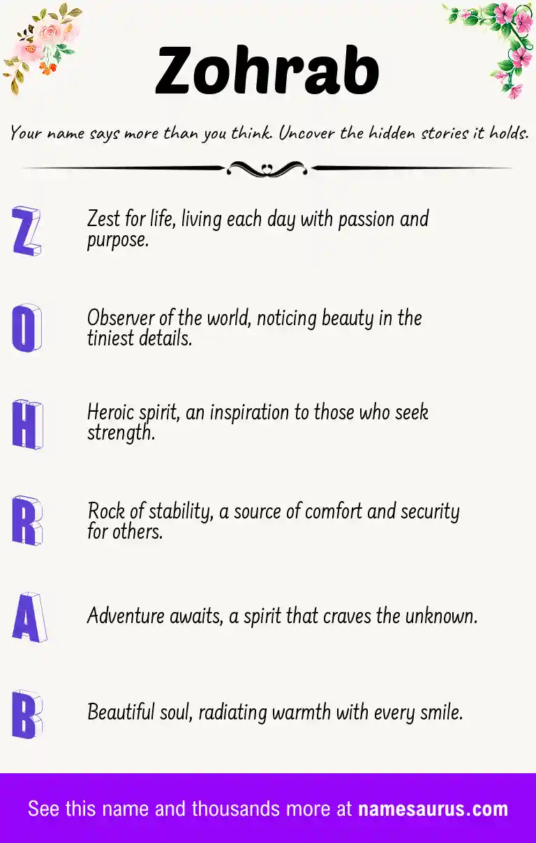 Acrostic poem about Zohrab.