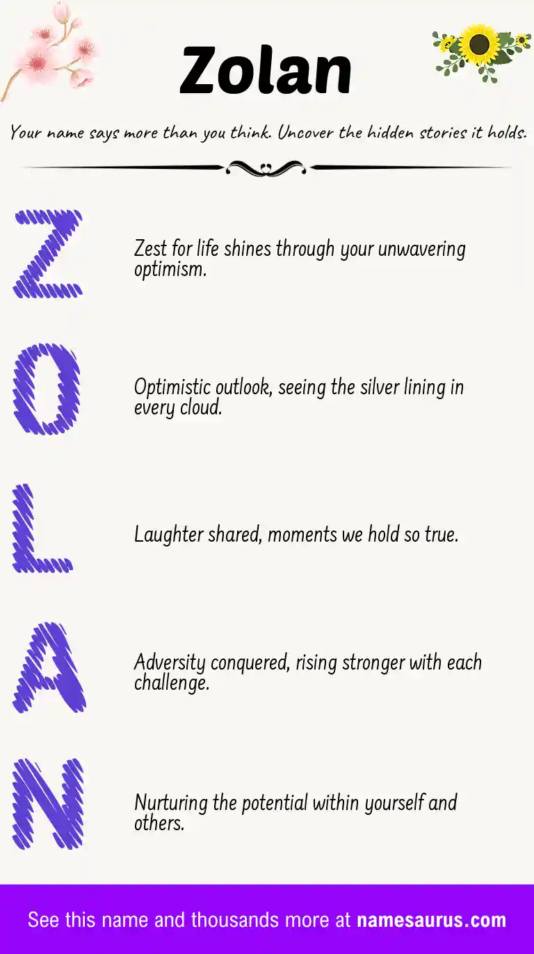 Acrostic poem about Zolan.