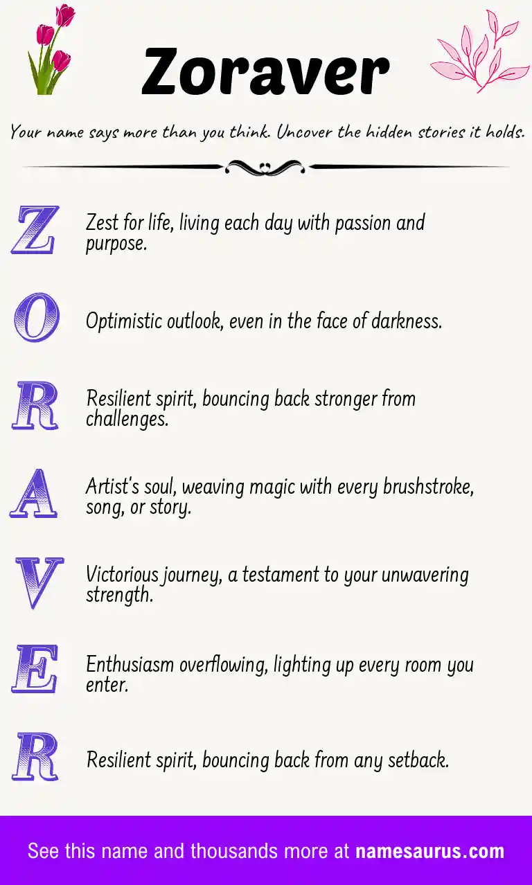 Acrostic poem about Zoraver.