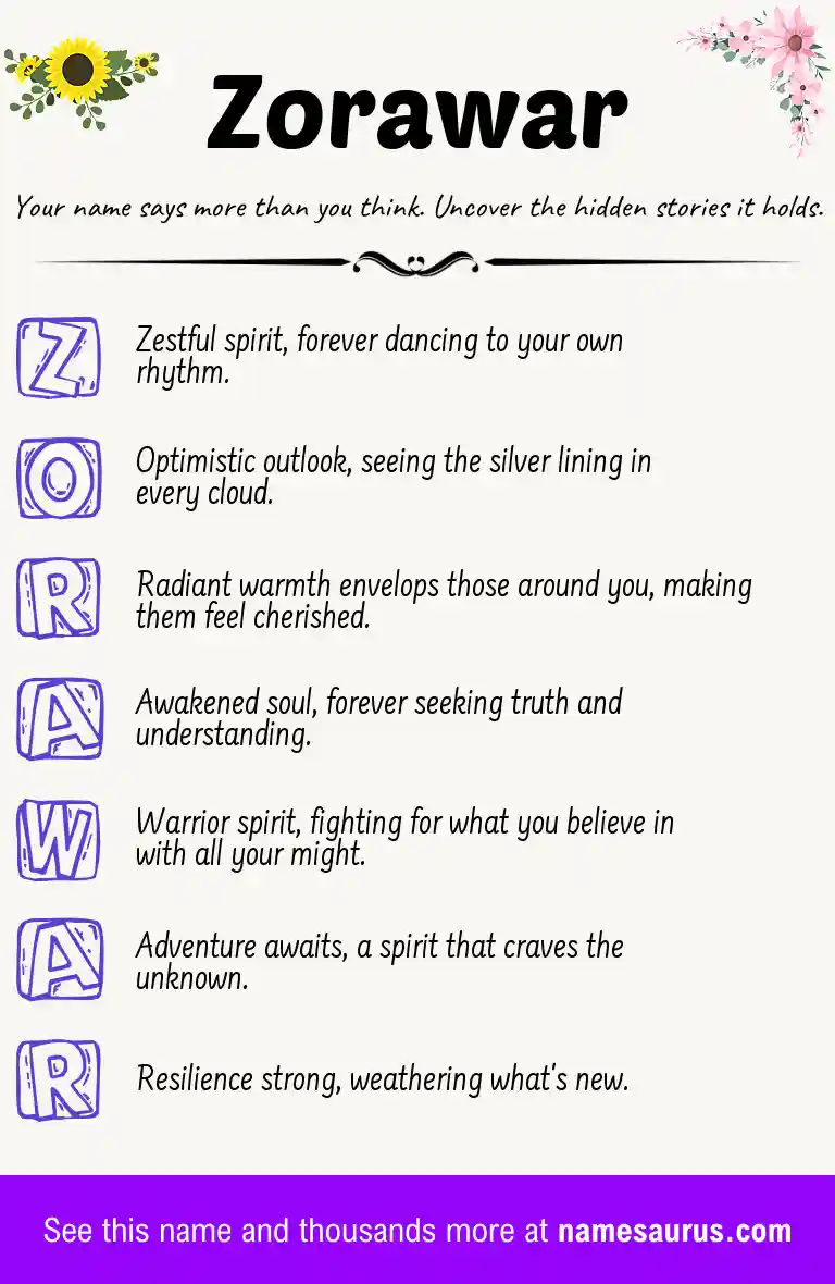 Acrostic poem about Zorawar.