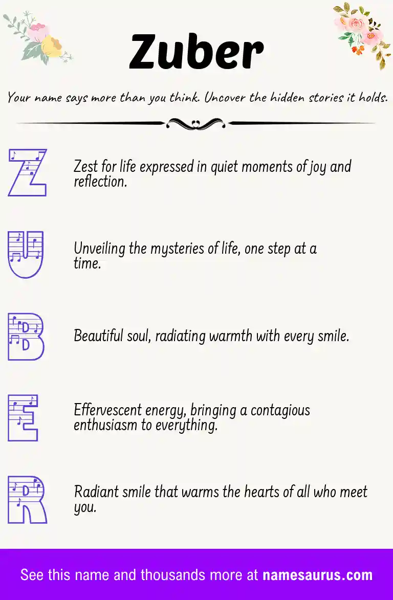 Acrostic poem about Zuber.