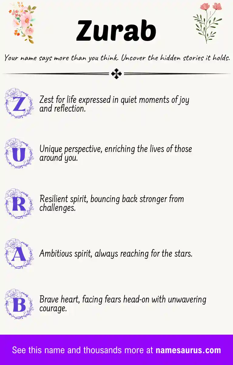 Acrostic poem about Zurab.