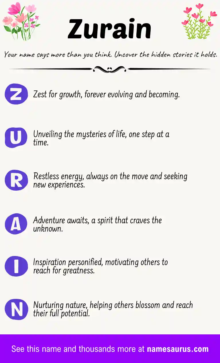 Acrostic poem about Zurain.