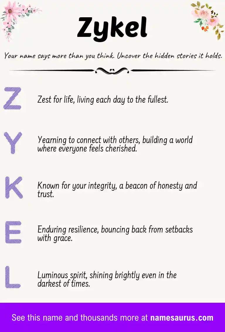 Acrostic poem about Zykel.