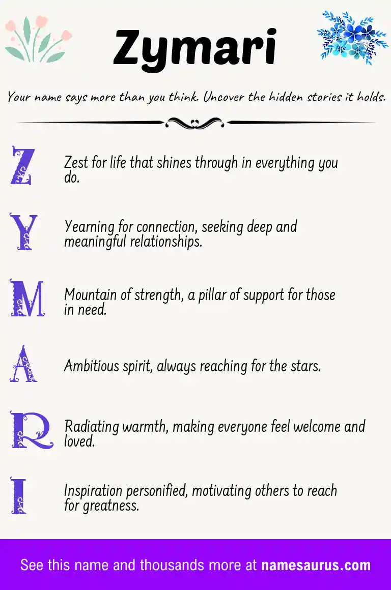 Acrostic poem about Zymari.