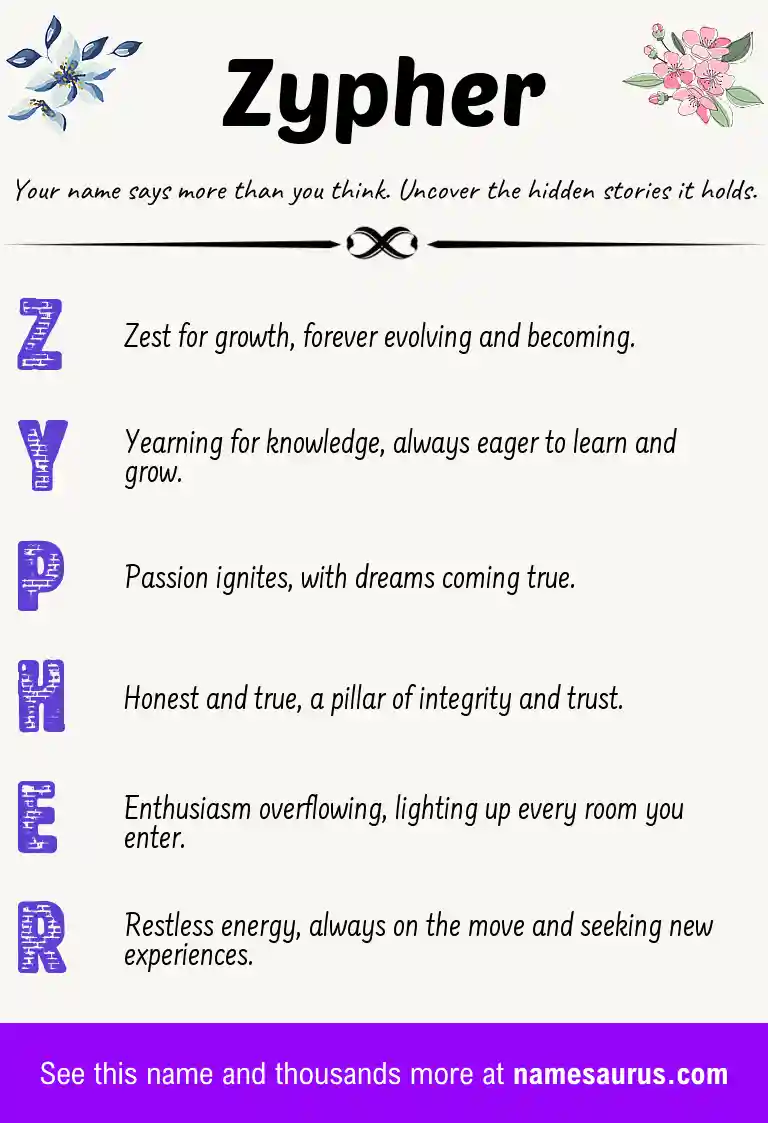 Acrostic poem about Zypher.