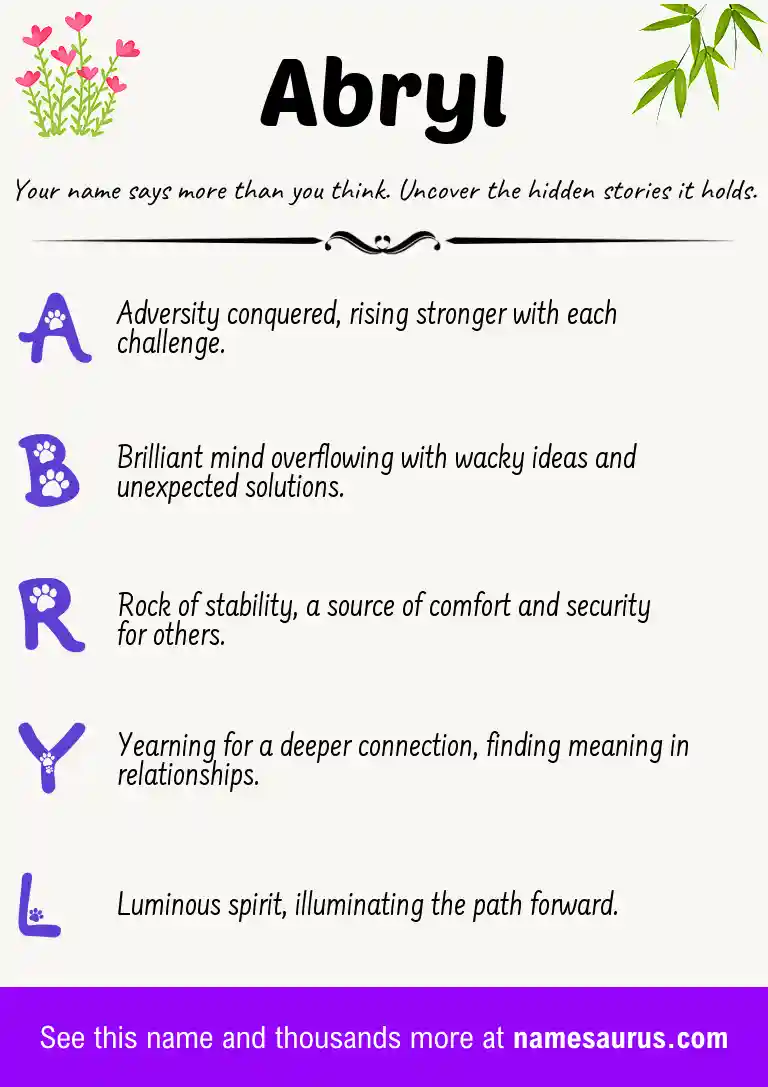 Acrostic poem about Abryl.