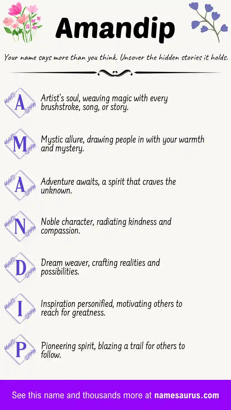 Acrostic poem about Amandip.