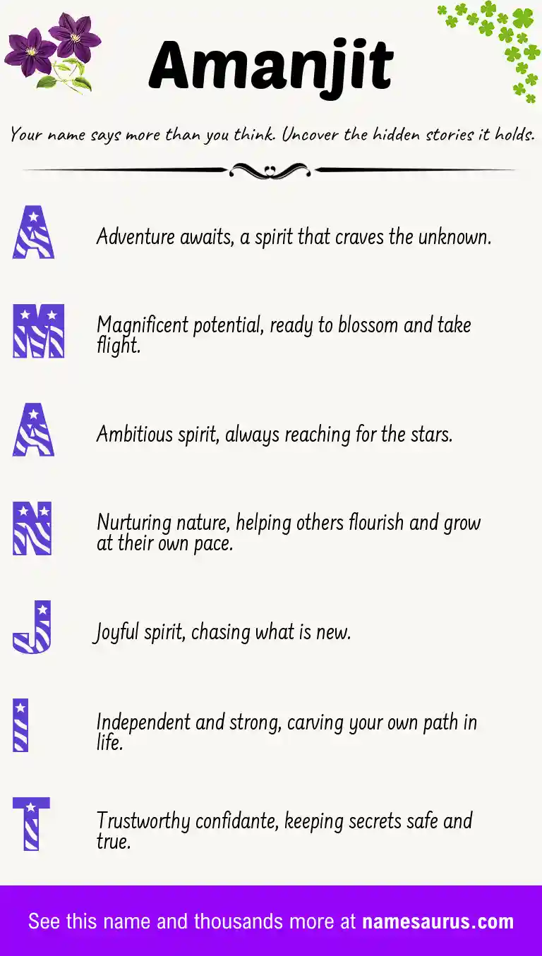 Acrostic poem about Amanjit.