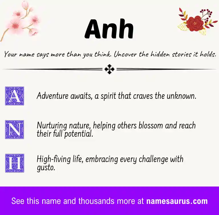 Acrostic poem about Anh.