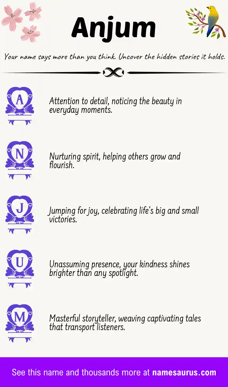 Acrostic poem about Anjum.