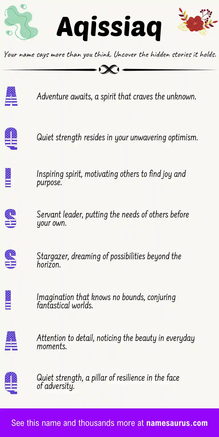 Acrostic poem about Aqissiaq.