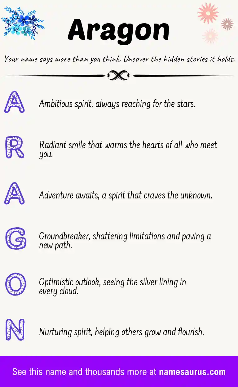 Acrostic poem about Aragon.