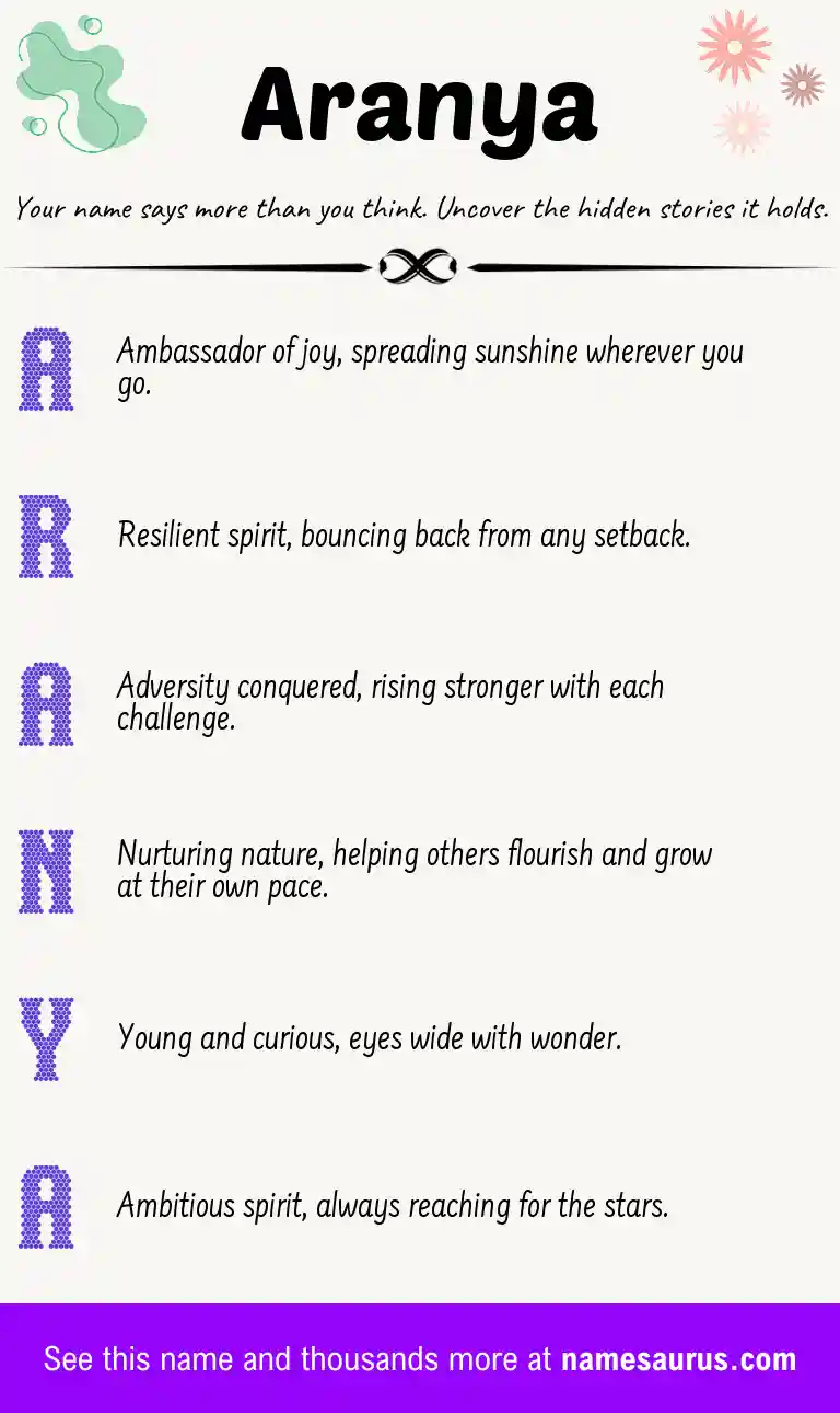 Acrostic poem about Aranya.