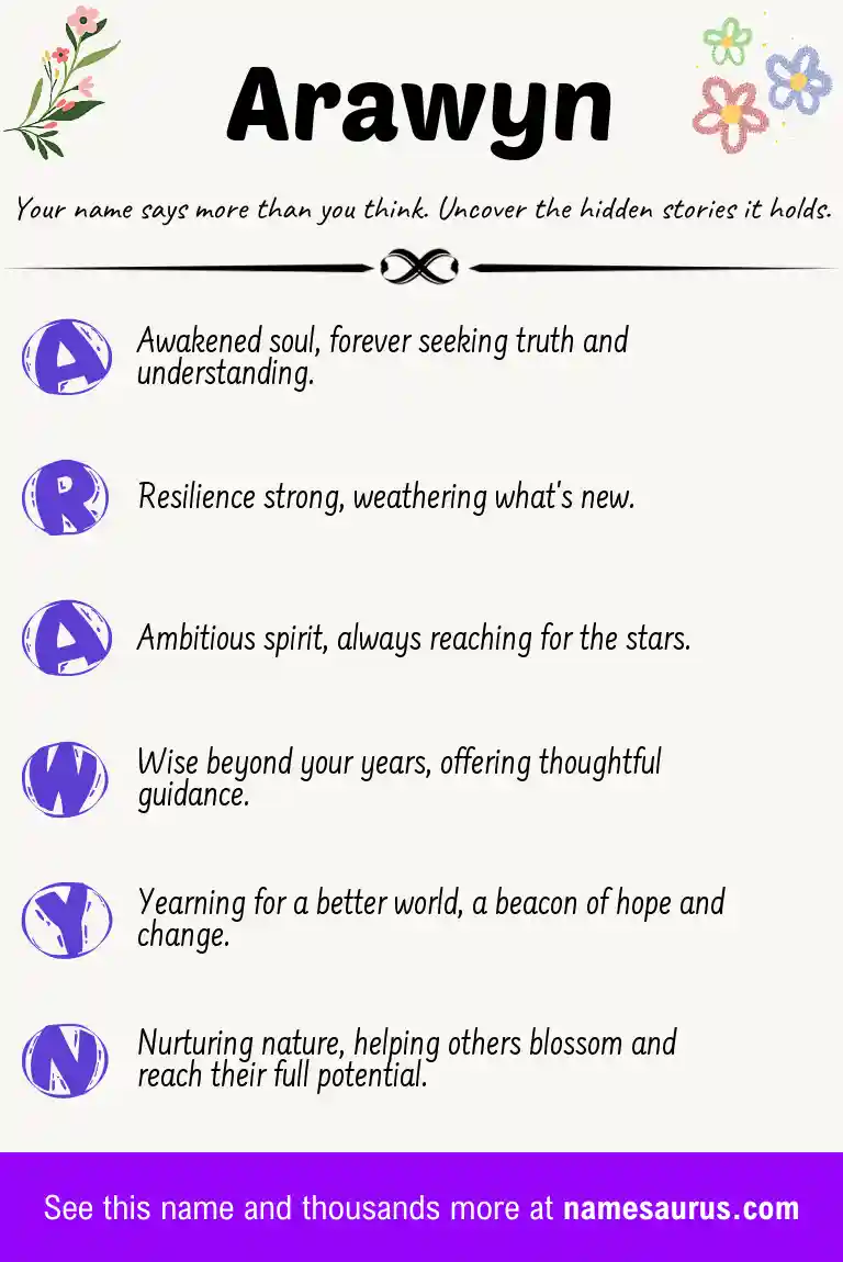 Acrostic poem about Arawyn.