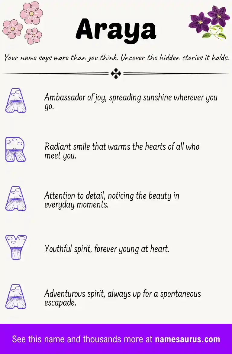 Acrostic poem about Araya.