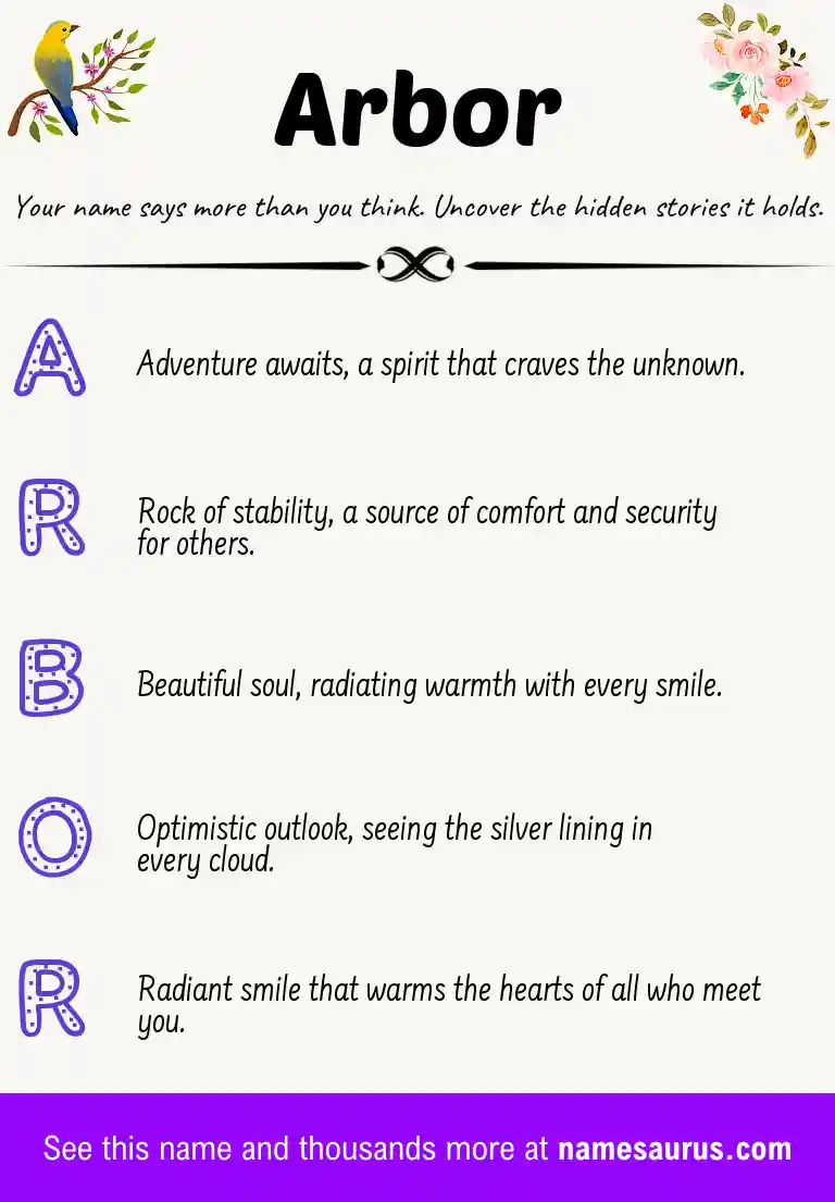 Acrostic poem about Arbor.