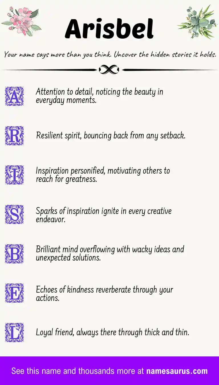 Acrostic poem about Arisbel.
