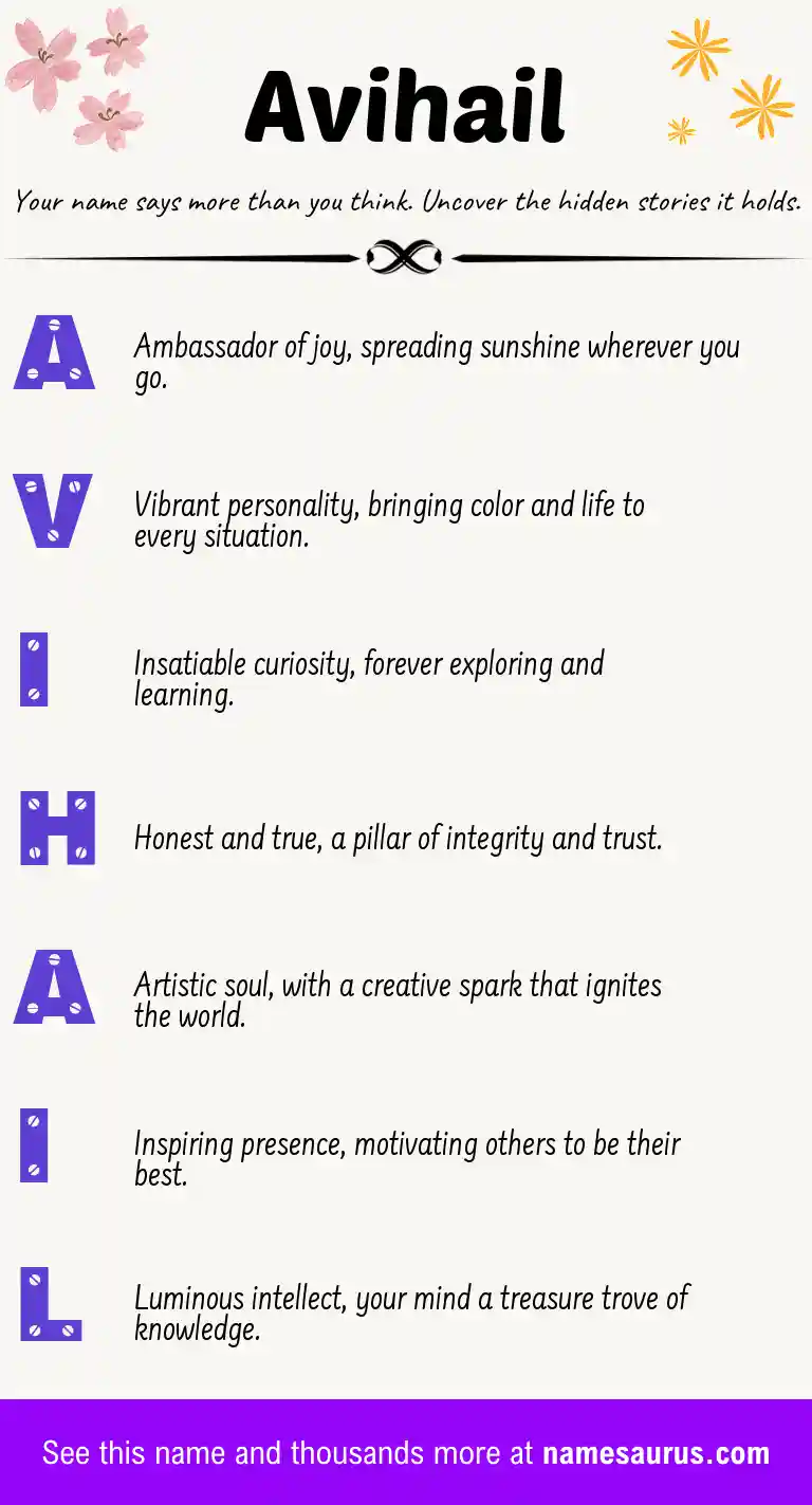 Acrostic poem about Avihail.