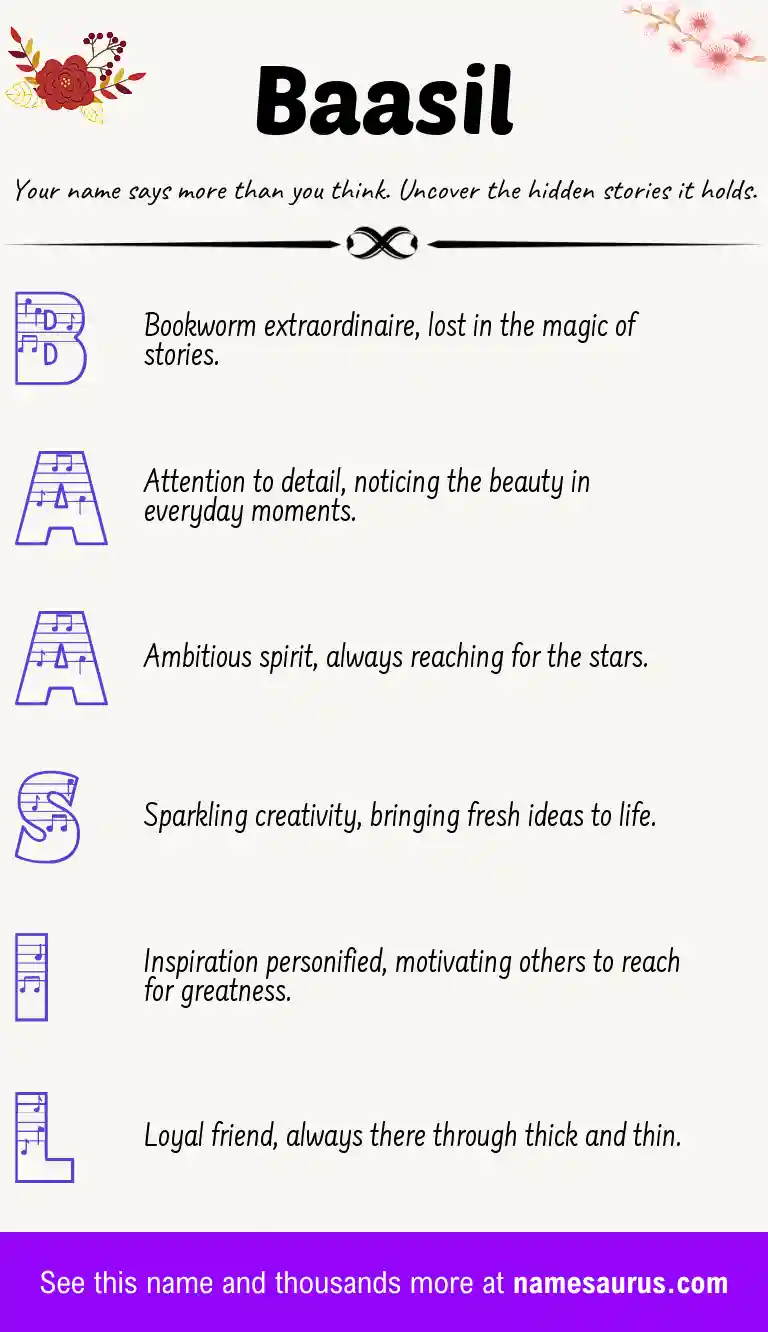 Acrostic poem about Baasil.