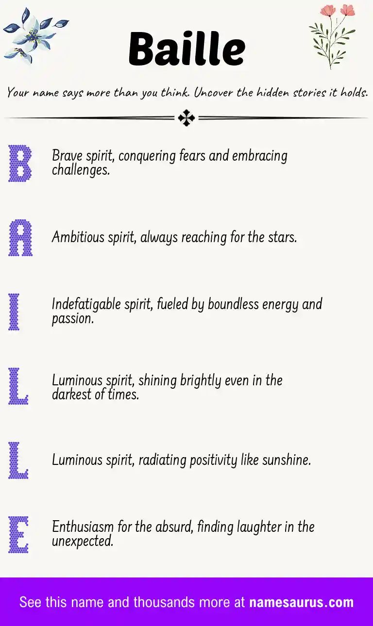 Acrostic poem about Baille.