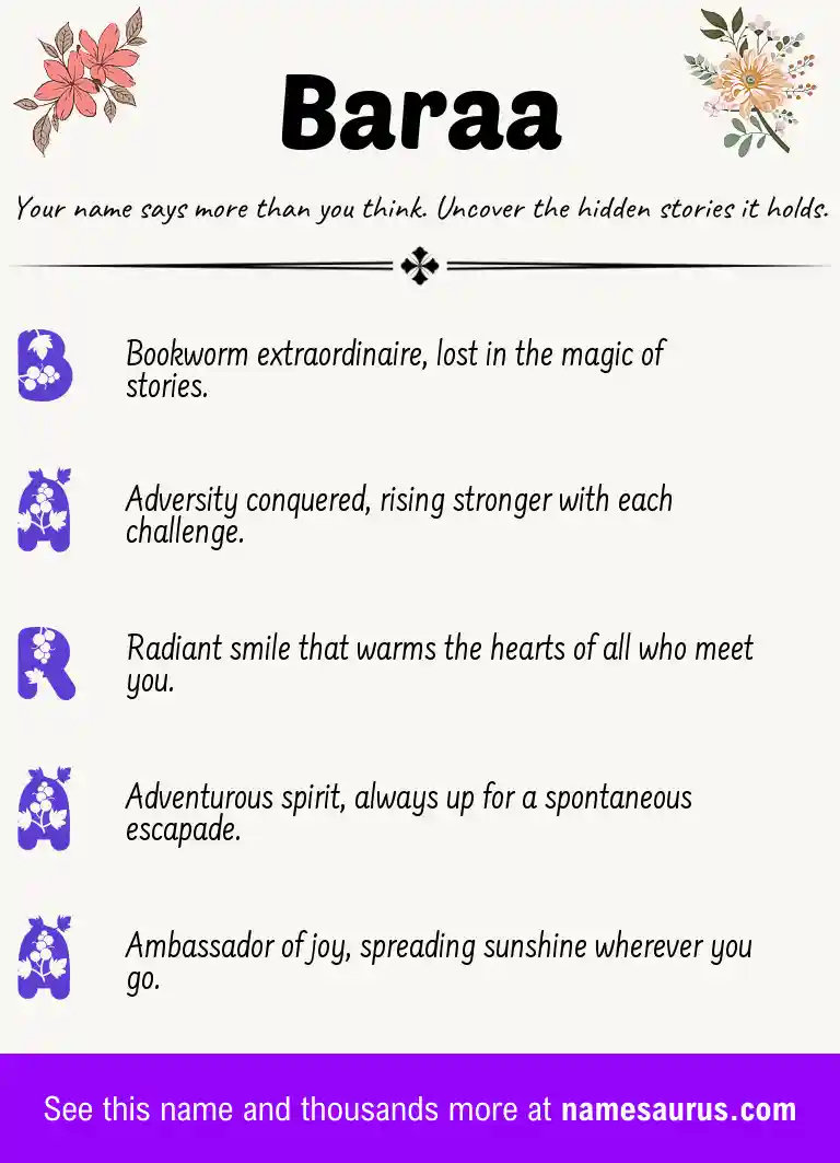 Acrostic poem about Baraa.