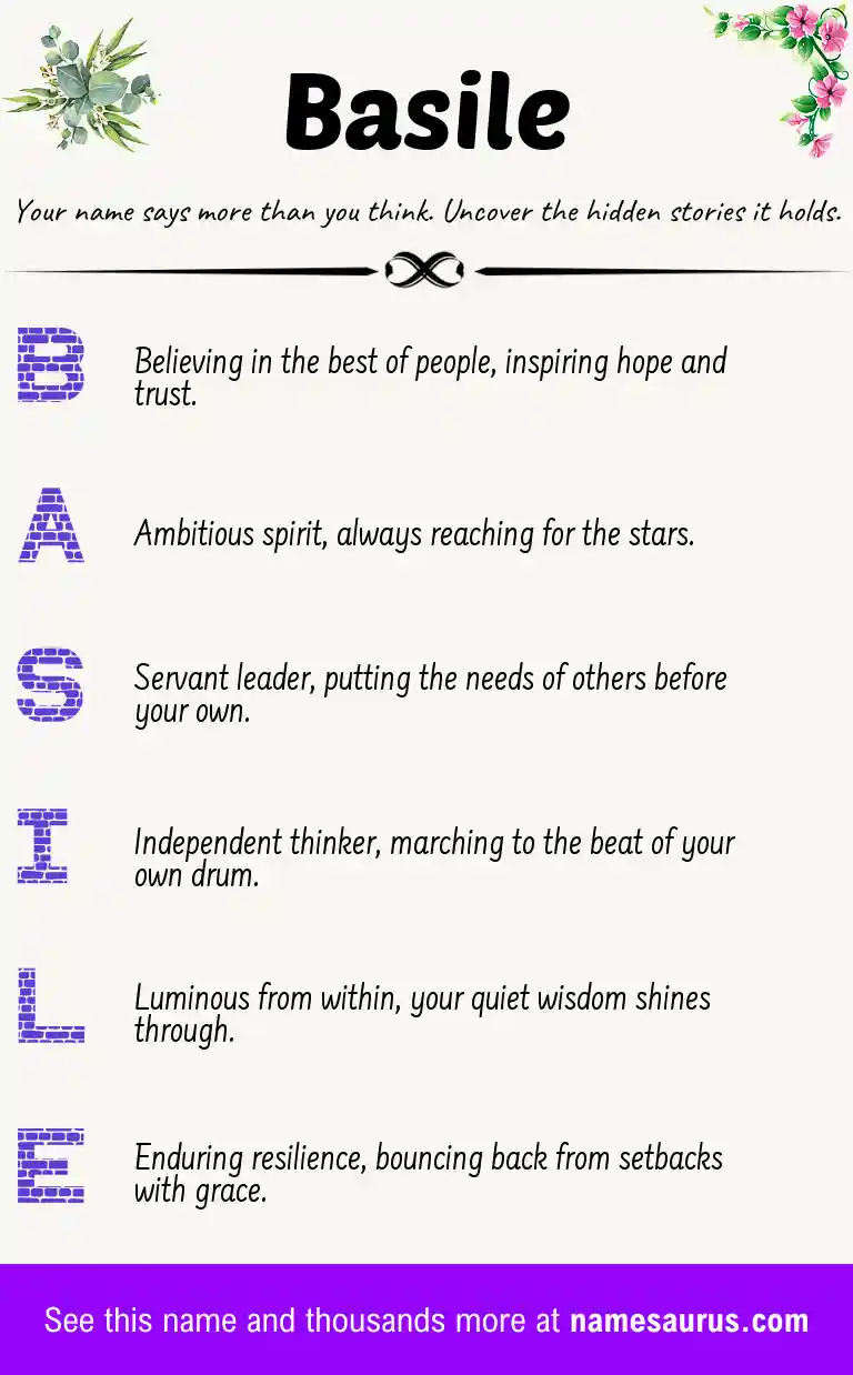 Acrostic poem about Basile.