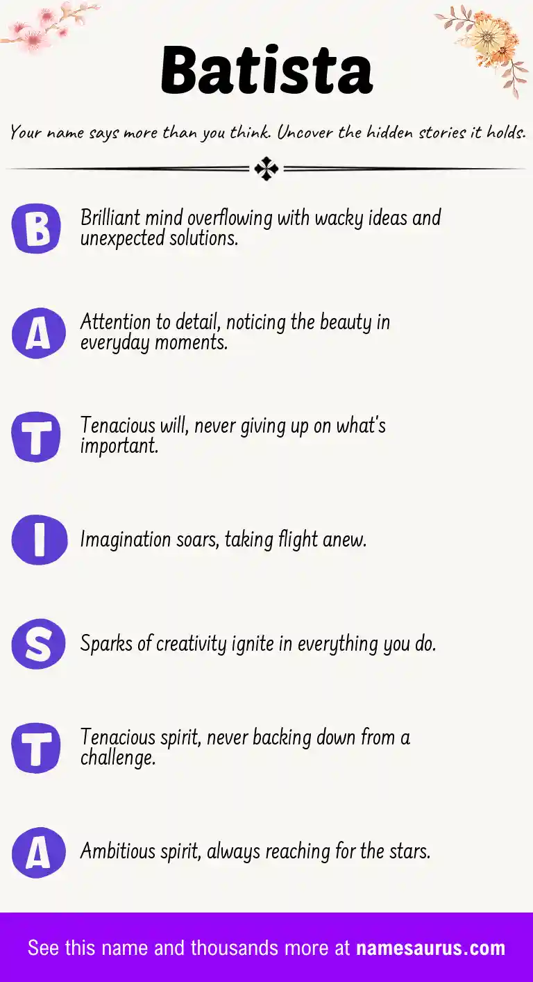 Acrostic poem about Batista.