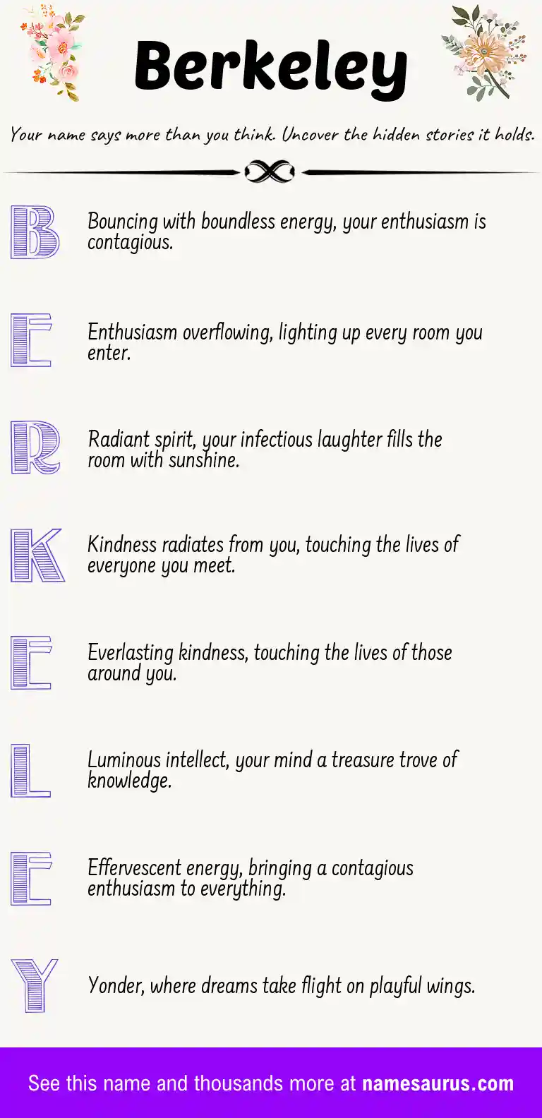 Acrostic poem about Berkeley.