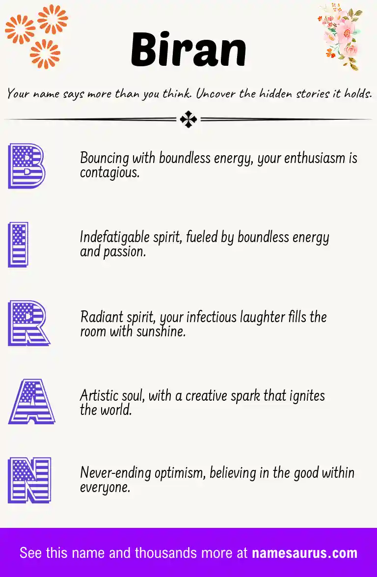 Acrostic poem about Biran.
