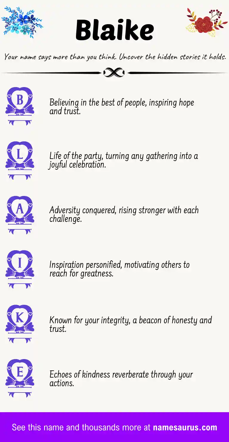 Acrostic poem about Blaike.
