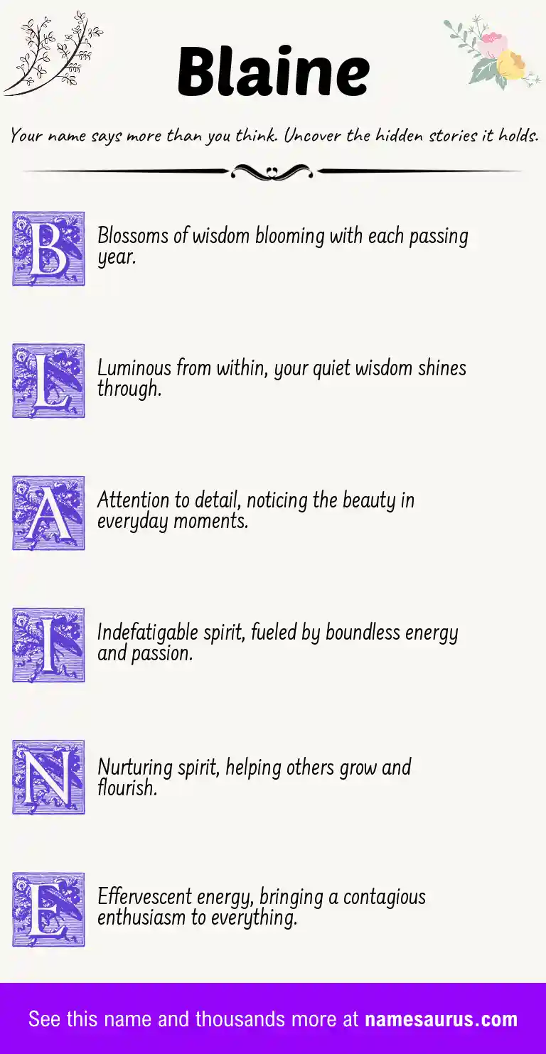 Acrostic poem about Blaine.