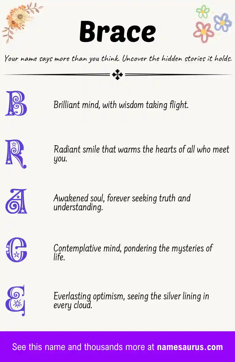 Acrostic poem about Brace.