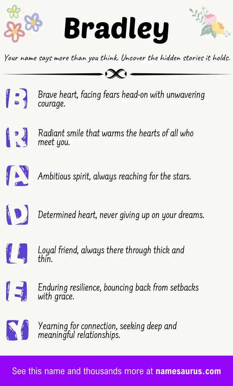 Acrostic poem about Bradley.