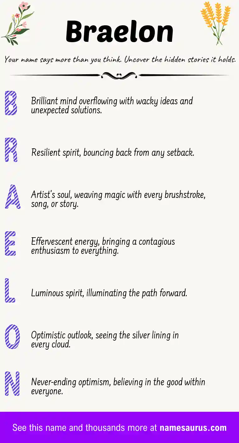 Acrostic poem about Braelon.