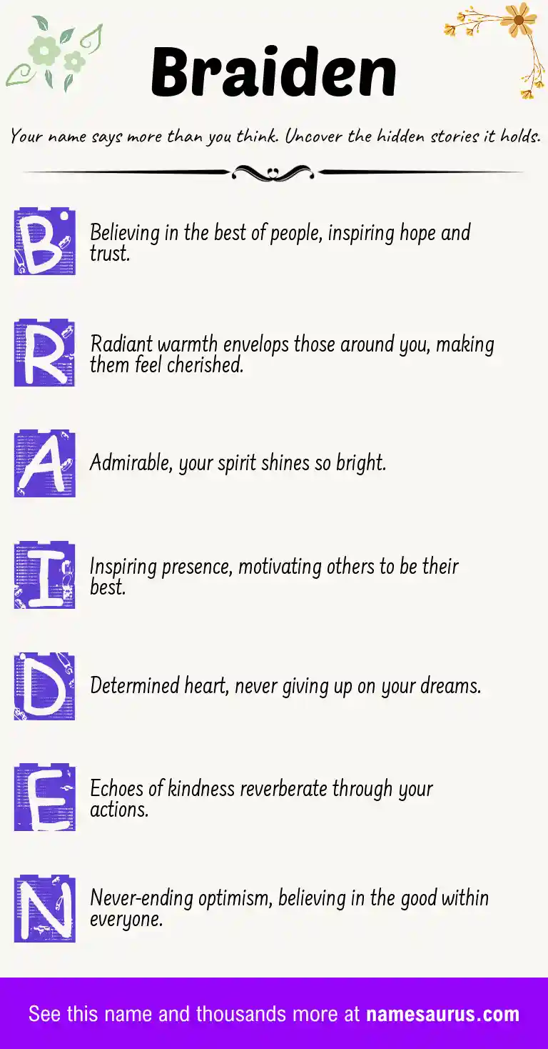 Acrostic poem about Braiden.
