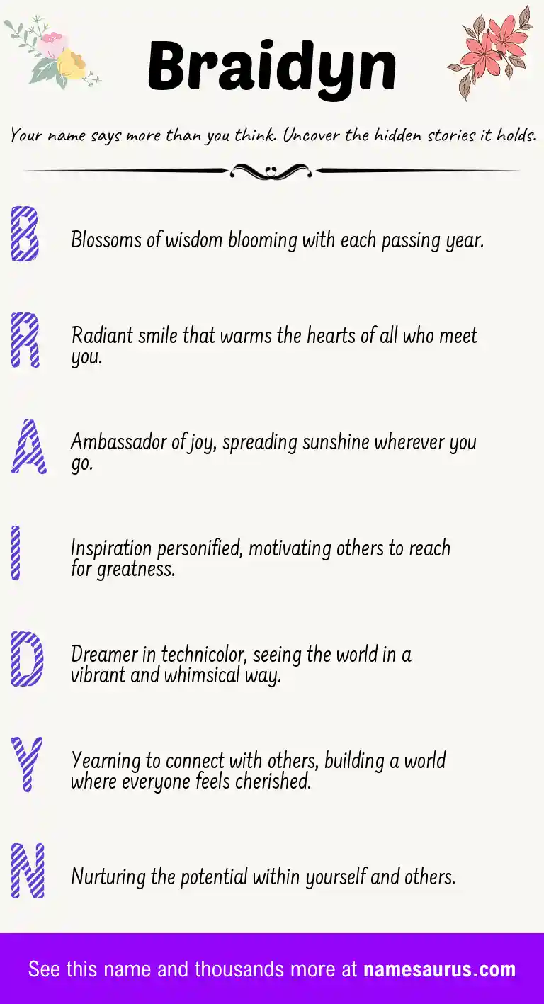 Acrostic poem about Braidyn.