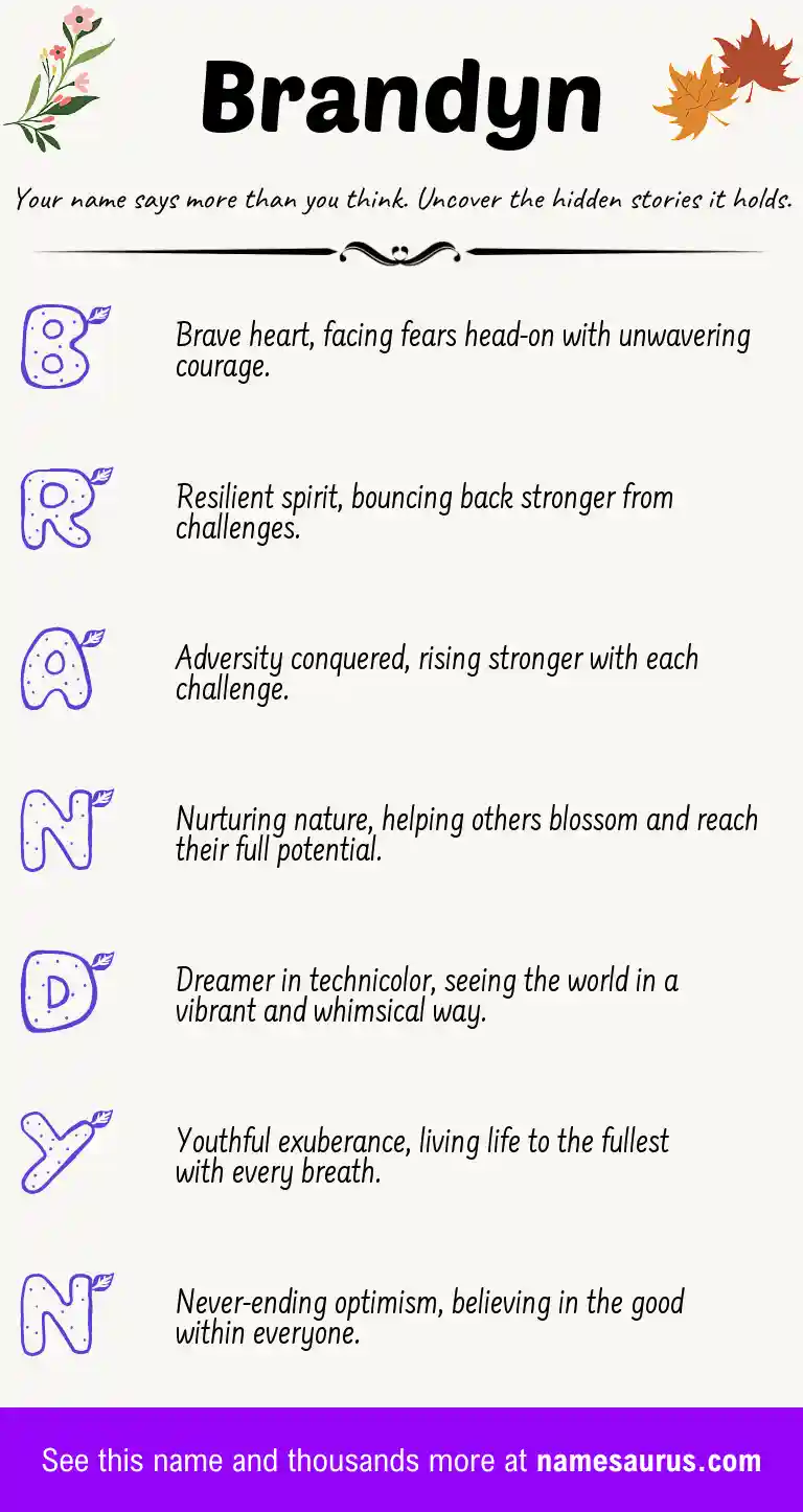 Acrostic poem about Brandyn.