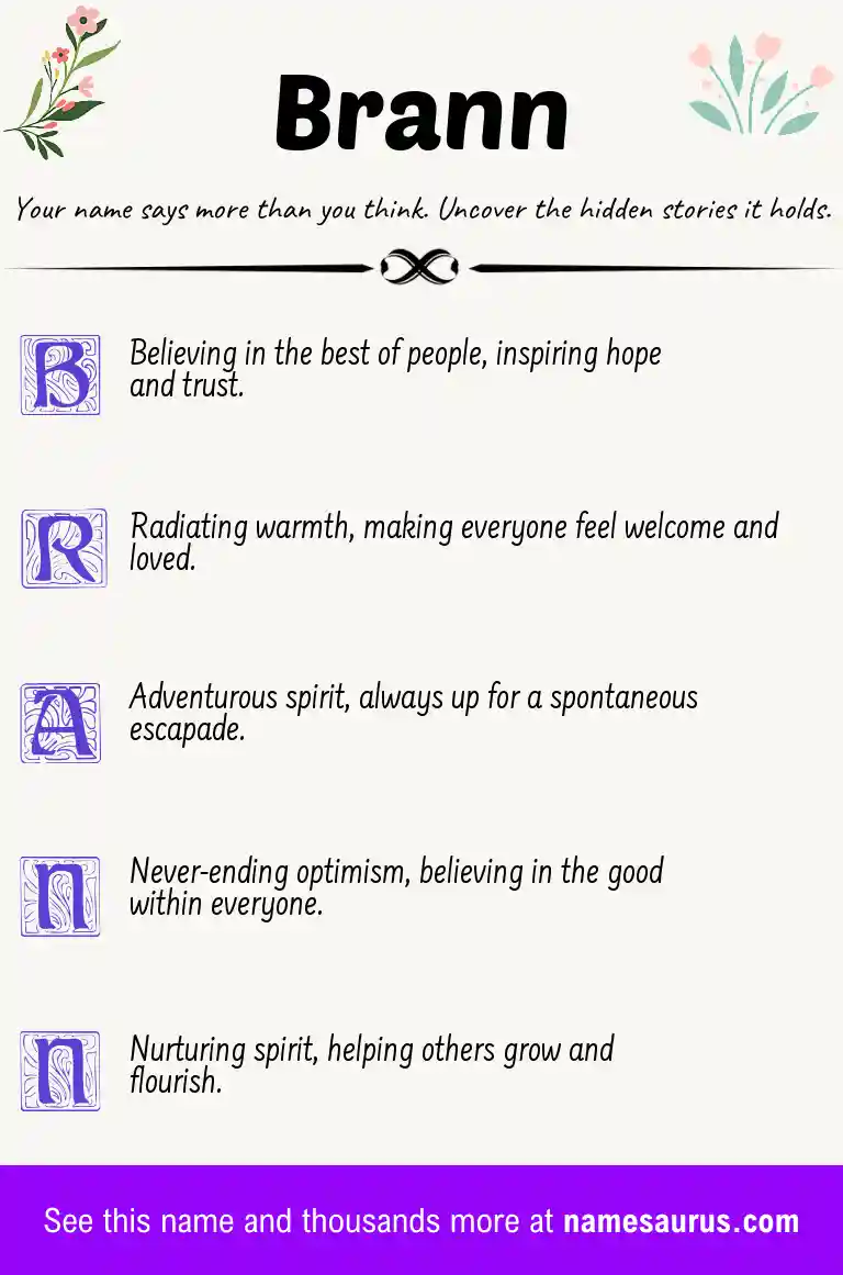 Acrostic poem about Brann.