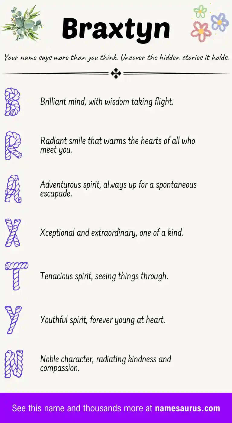 Acrostic poem about Braxtyn.