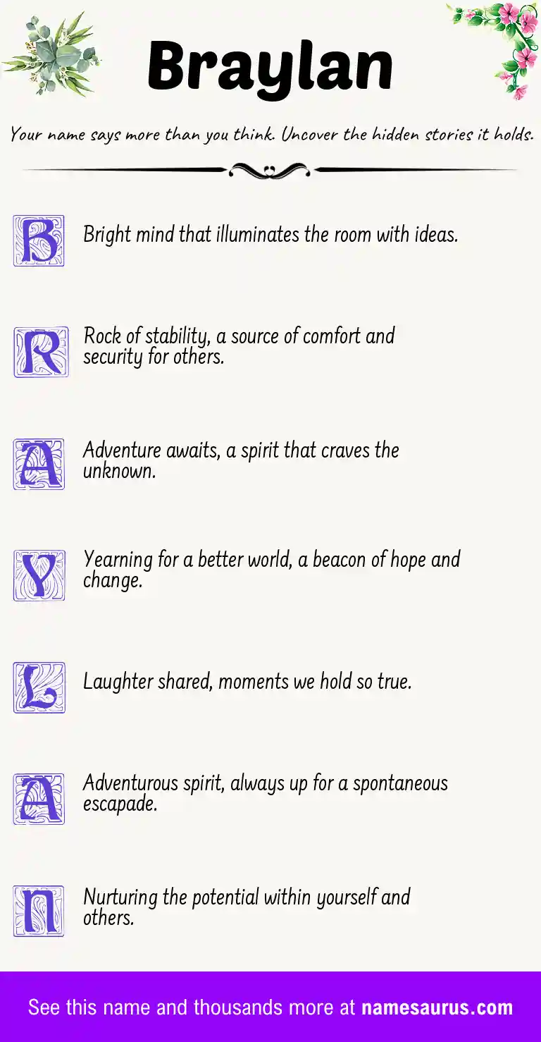 Acrostic poem about Braylan.