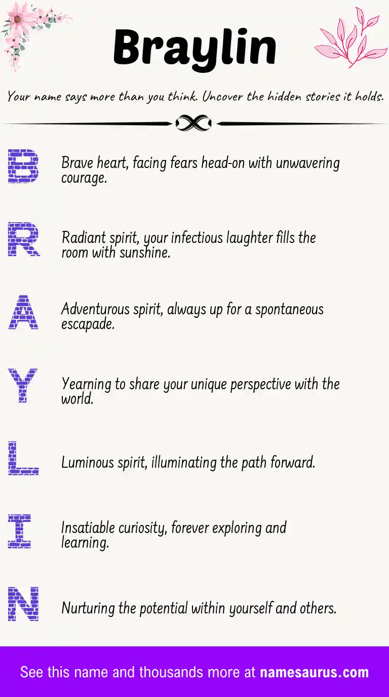 Acrostic poem about Braylin.