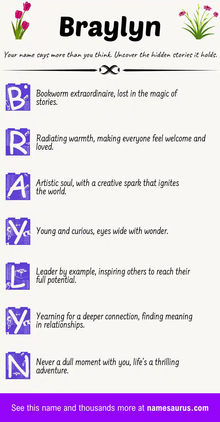 Acrostic poem about Braylyn.