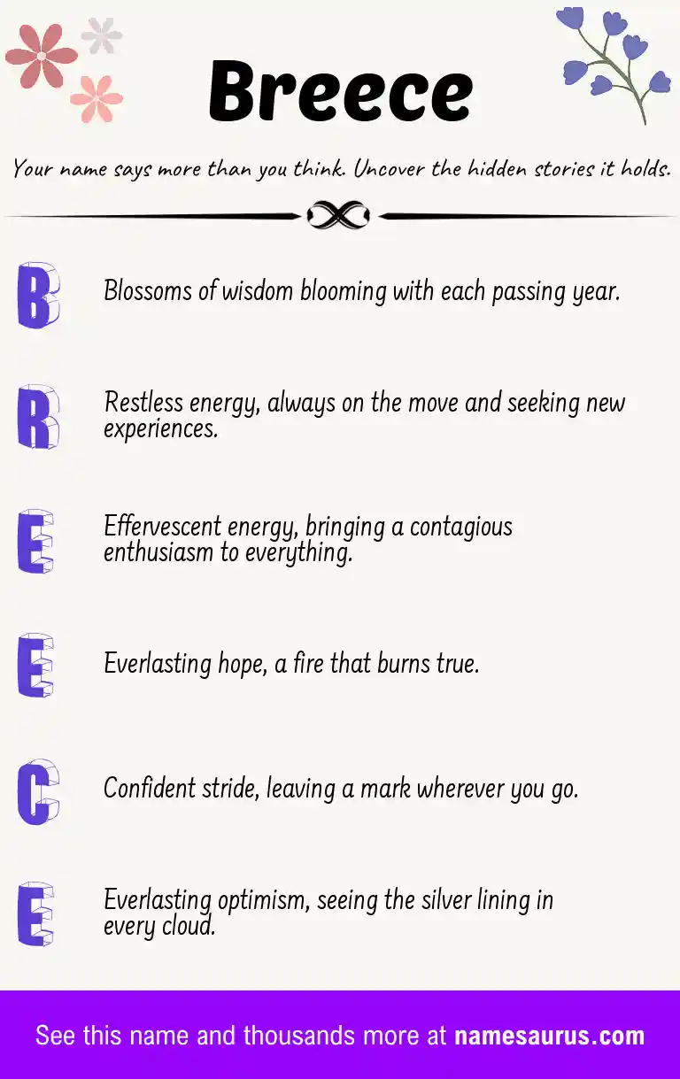Acrostic poem about Breece.