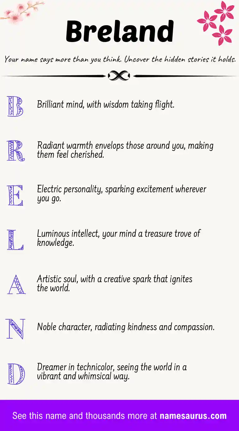 Acrostic poem about Breland.